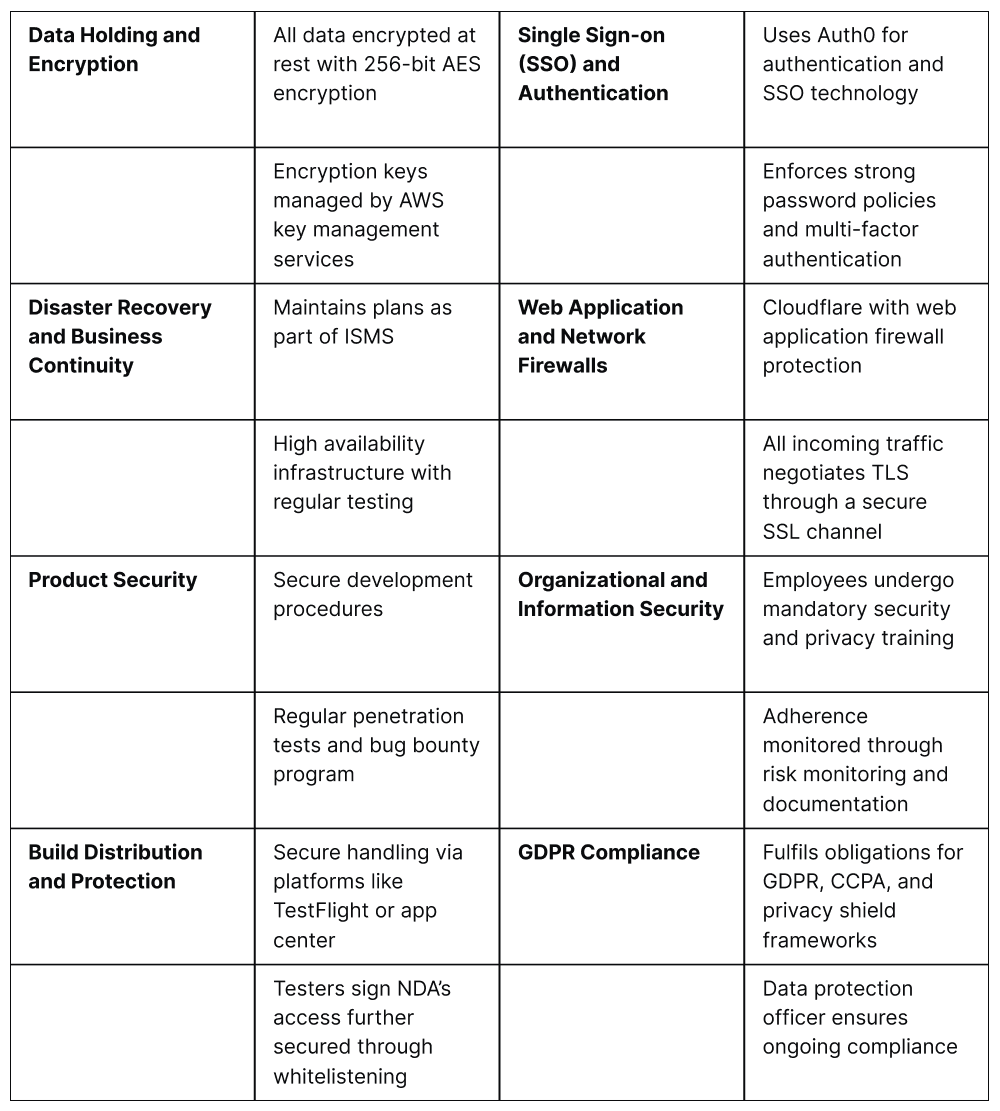 Top 17 Challenges In QA Testing To Overcome In 2024 Solved   Frame 16 